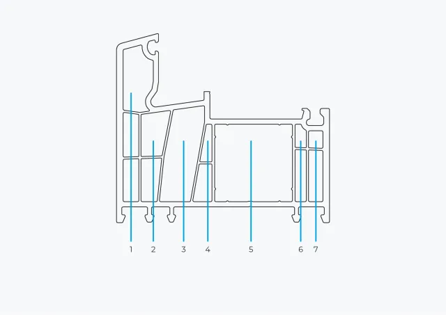 Kammer in PVC-Profilen