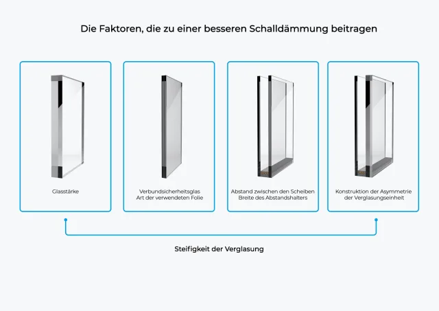 Schalldämmende Verglasung