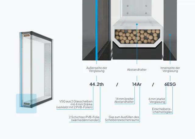 Wie liest man eine Glasscheibe?